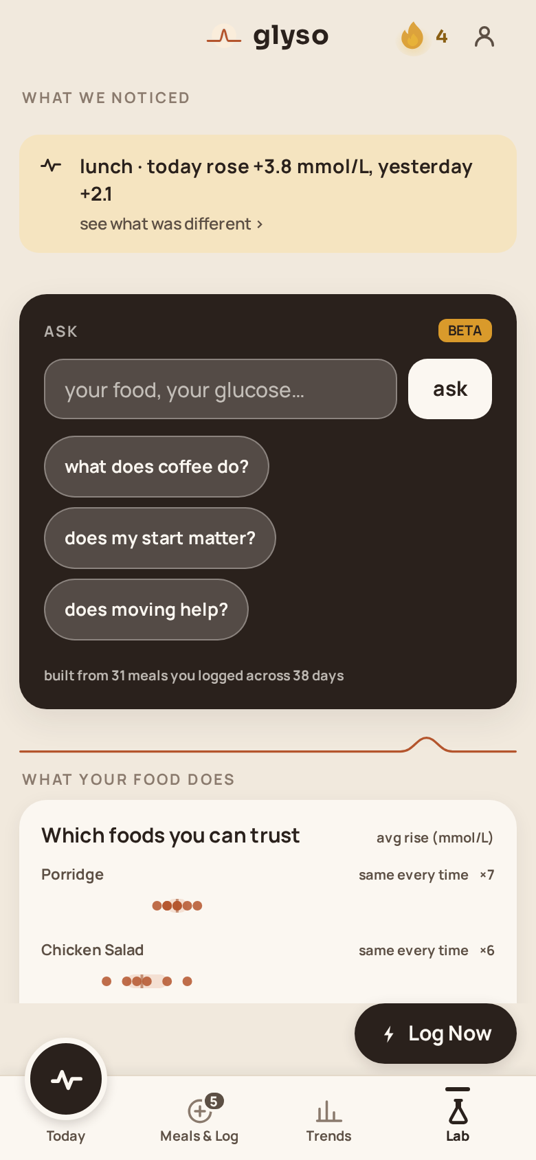 The glyso Lab: an ask-anything box with suggested questions, and 'which foods you can trust' ranked from the user's own logged meals.