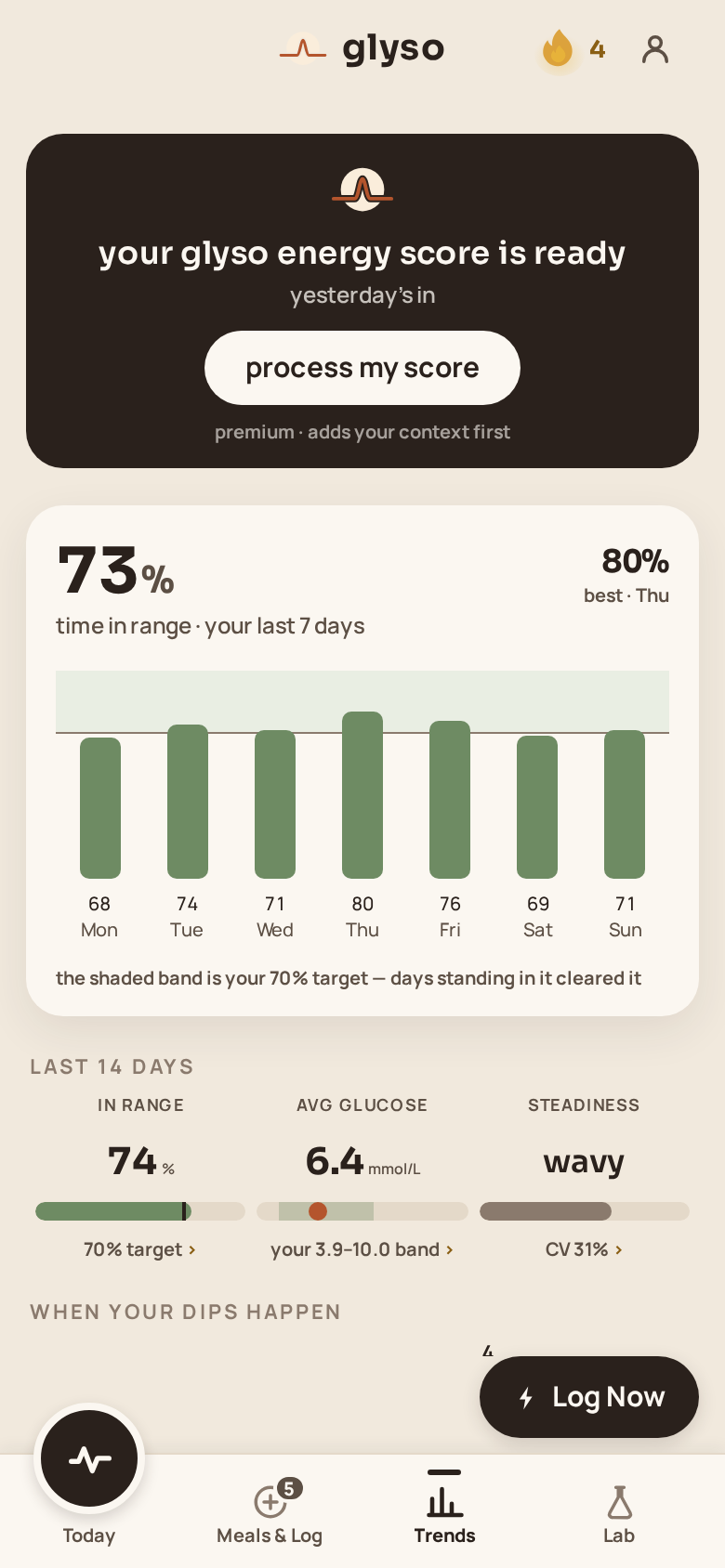 The glyso Trends screen: 73% time in range across the last 7 days shown as bars, 14-day averages, and the glyso energy score.